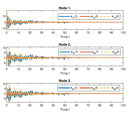 Improved results synchronization on secure communication in complex dynamical networks with time-varying delay using delay-dependent feedback control