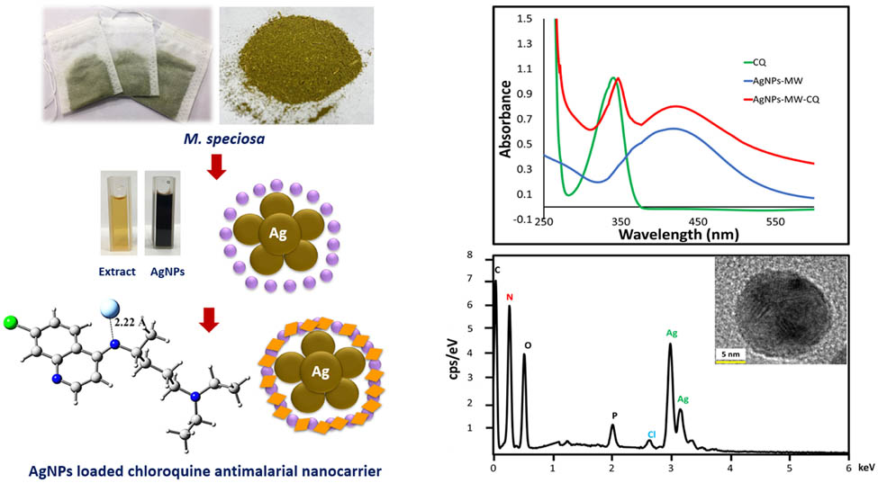 Rates of air flow in and out of closed atmospheric-pressure plasma jet system affected surface properties of treated polysulfone membrane