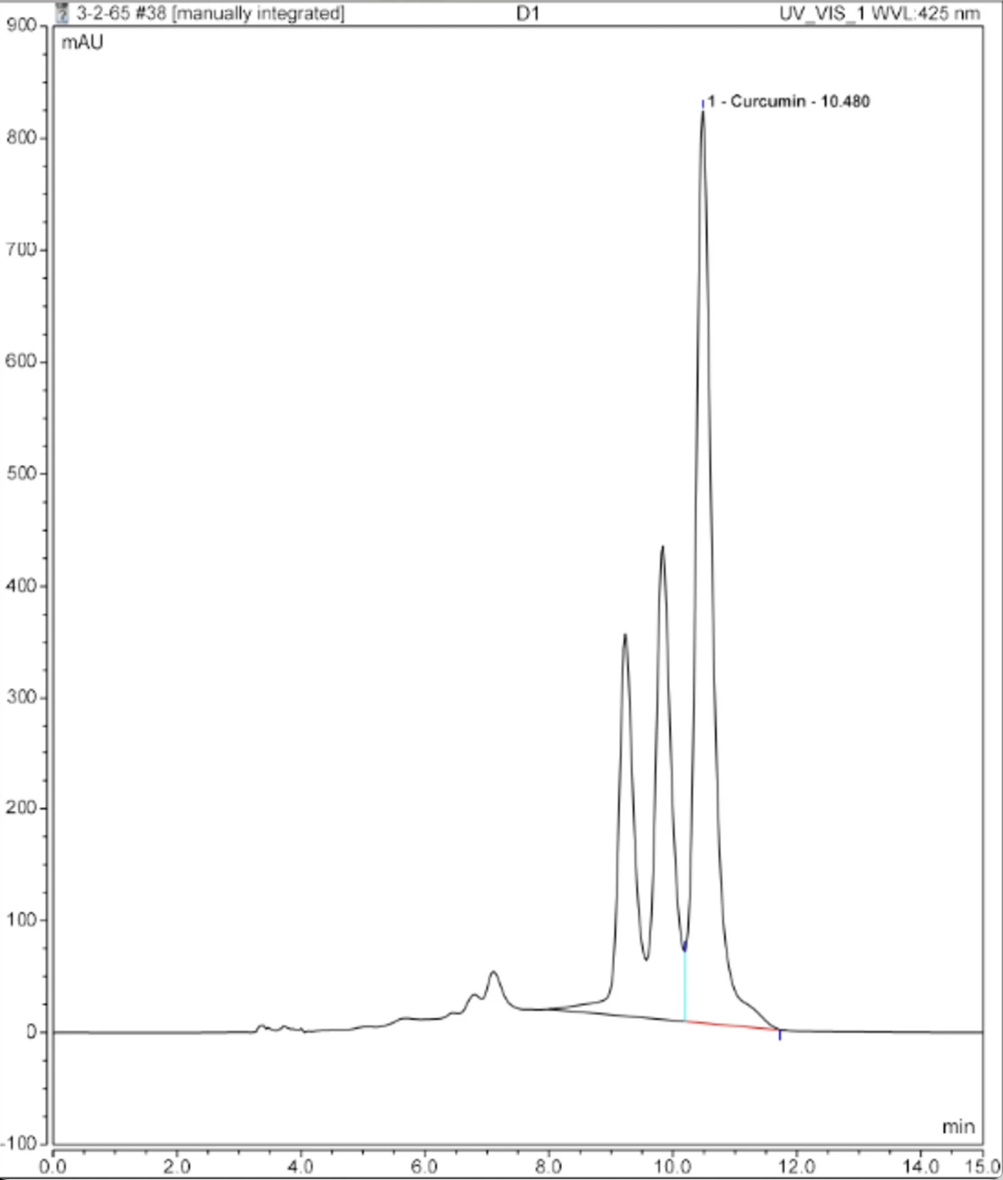 Improved Curcumin Recovery and In Vitro Biological Activity of Turmeric Extracts Using Nipa Palm Syrup– and Nipa Palm Vinegar–Based Natural Deep Eutectic Solvent (NADES) Hybridized with Microwave-Assisted Extraction