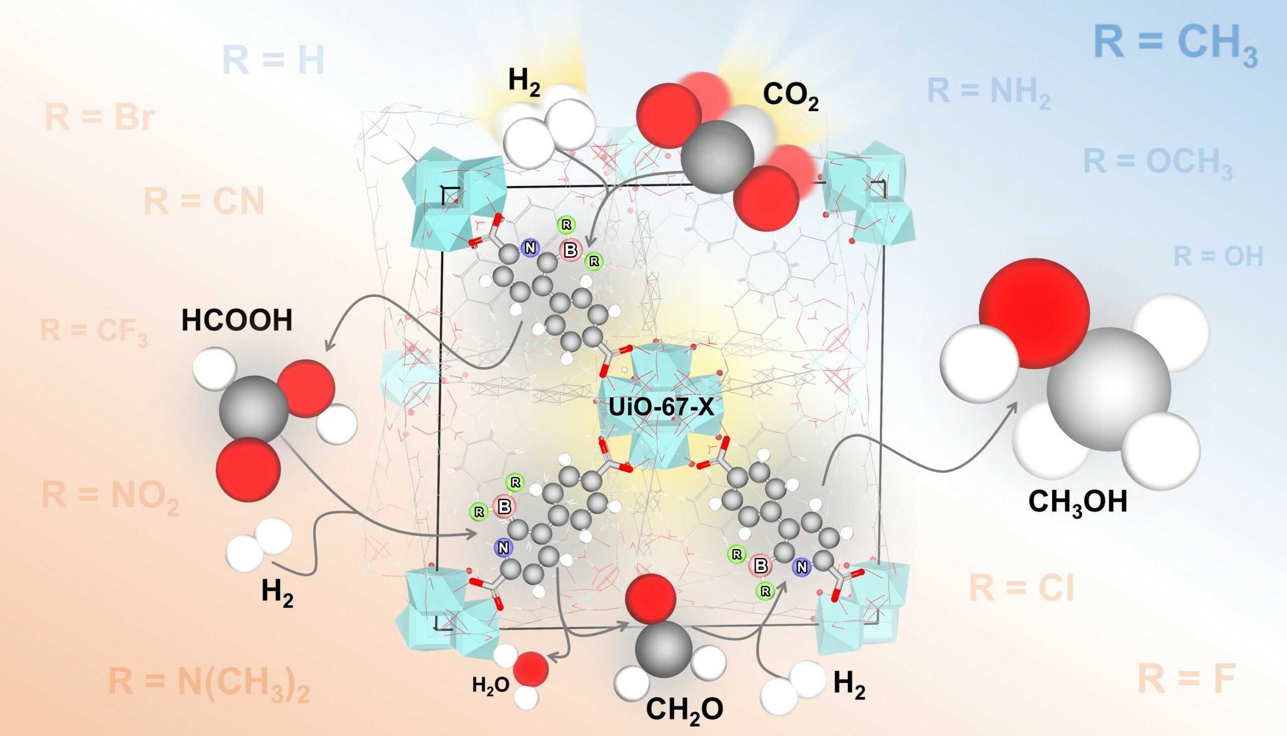 Unlocking efficient CO2–to–methanol conversion on frustrated Lewis pair-functionalized UiO–67: A synergistic approach using DFT and SISSO